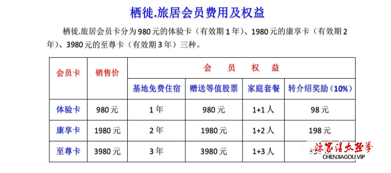 英雄帖：2022太极巡游武林大会活动之云贵两广仗剑走天涯