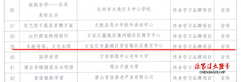 “太极传承 文化永续”入选河北省教育厅“终身学习品牌项目”名单