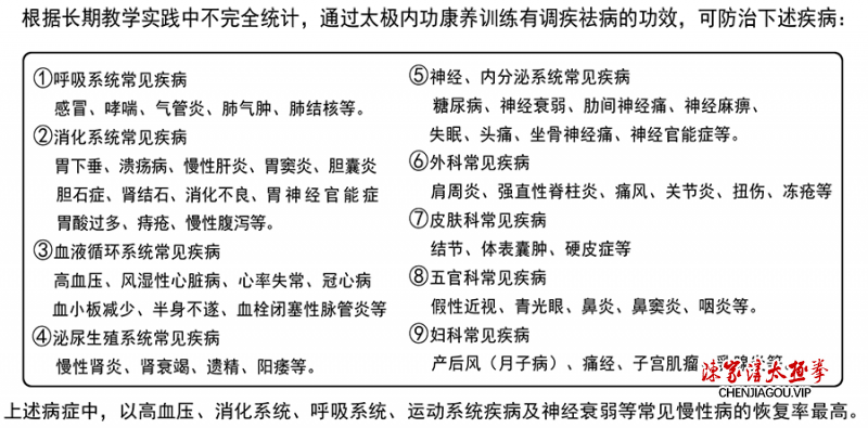 【古传太极内功桩法】康养面授 太极名家常子轩应邀佛山开班